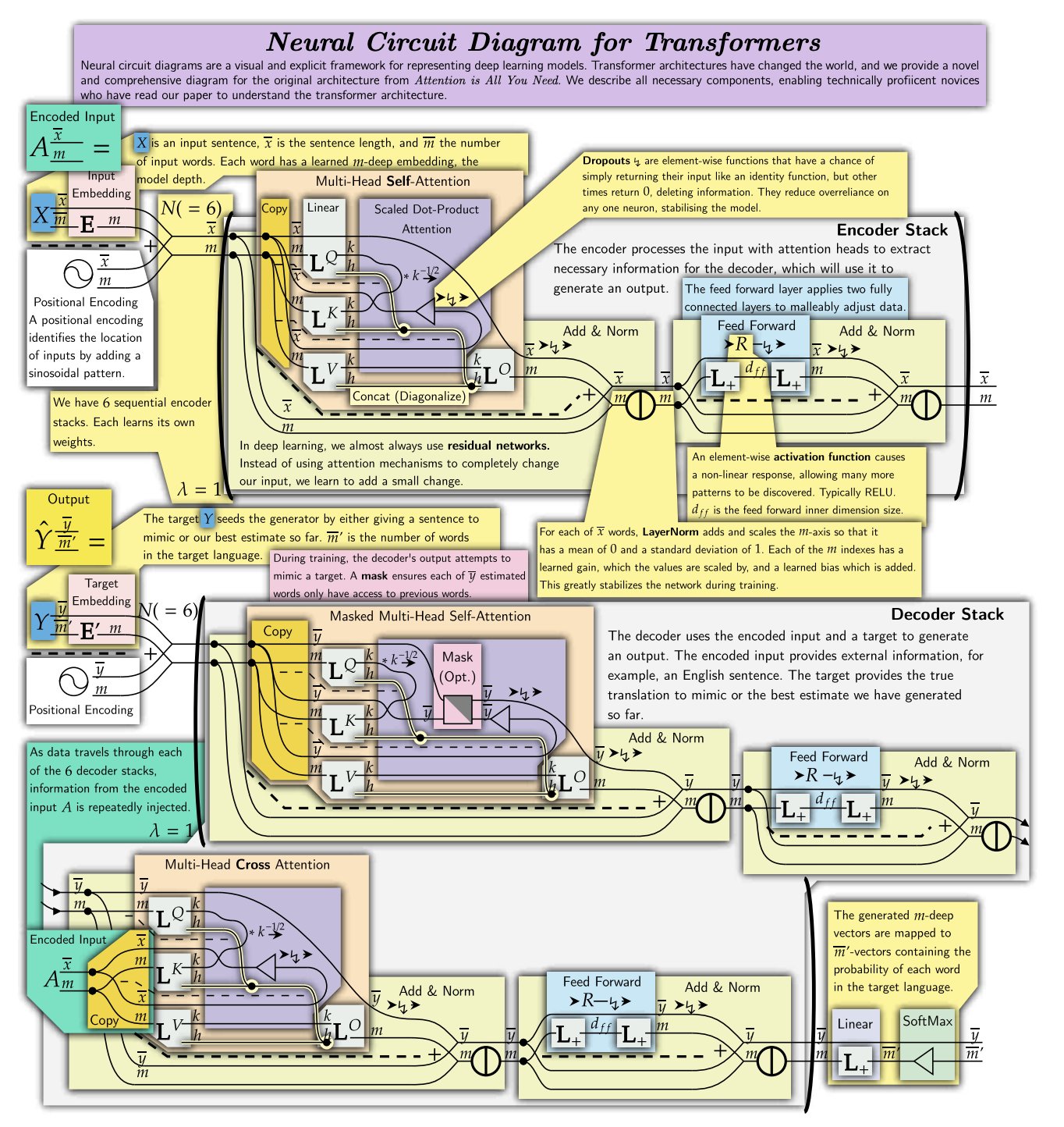 Australian Artist Creates Detailed Neural Circuit Diagrams of Transformers