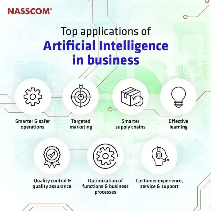 AI Integration Across Business Drives Competitive Advantage and Growth