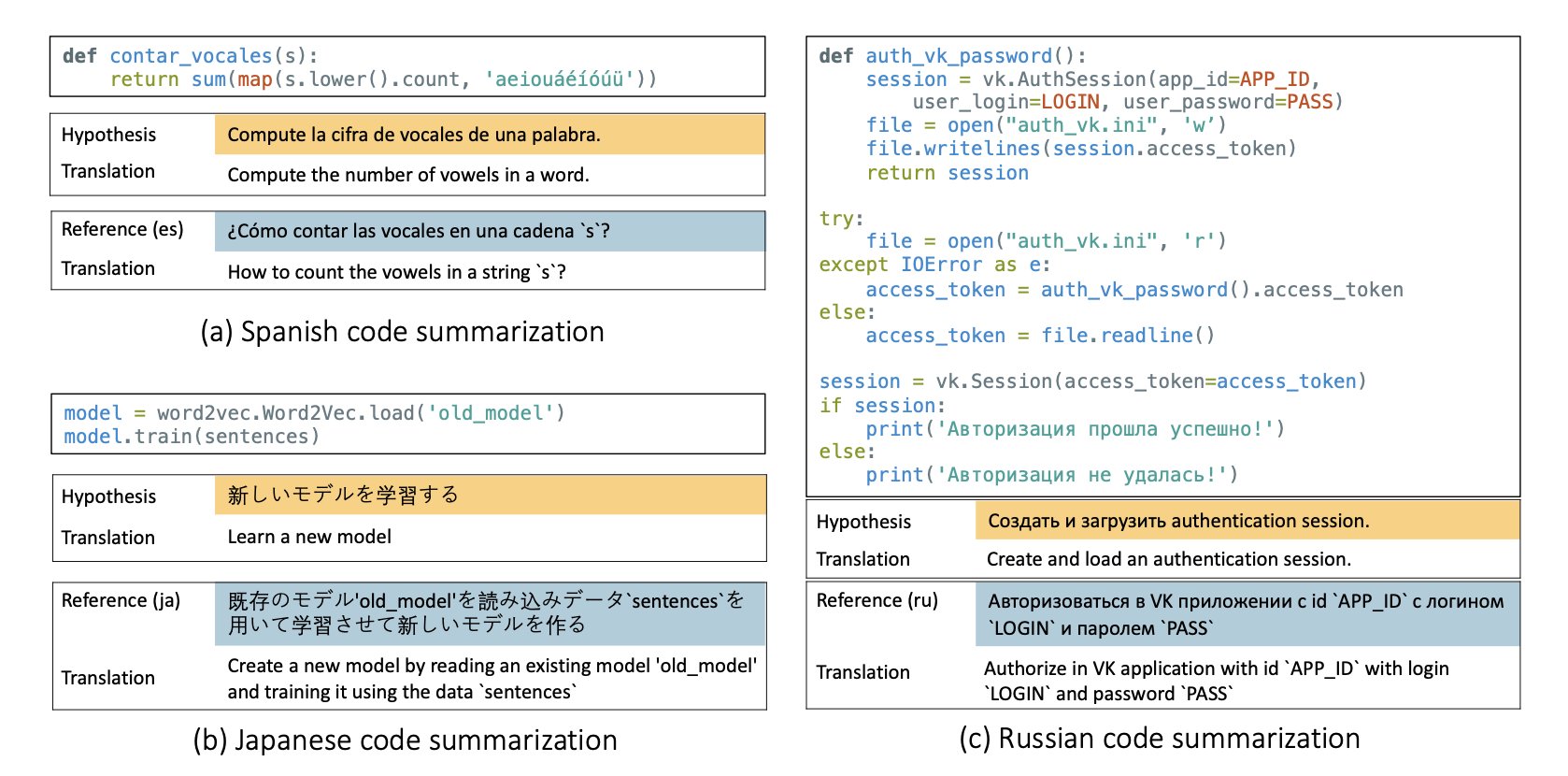 ERNIE-Code: Unified Multilingual Code-to-Text Model