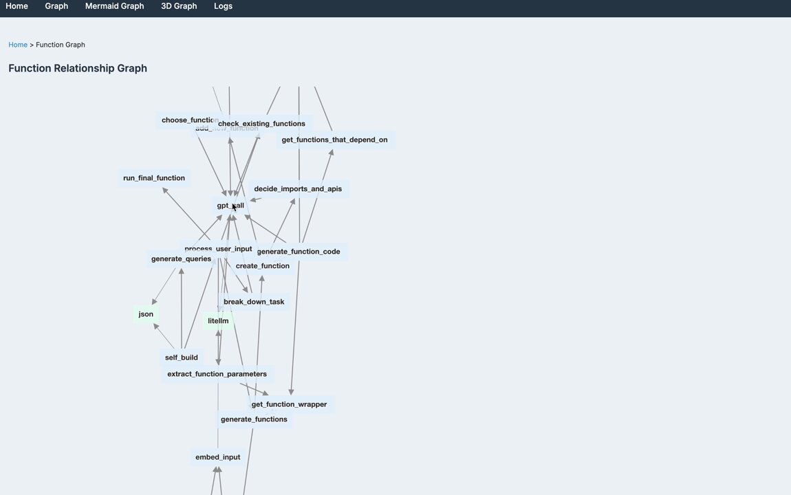 Function Dependencies Graph with Code Management and Versioning