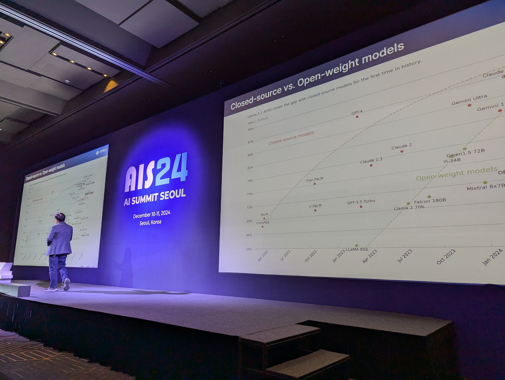The Graph™ Inescapable at AI Summit Seoul