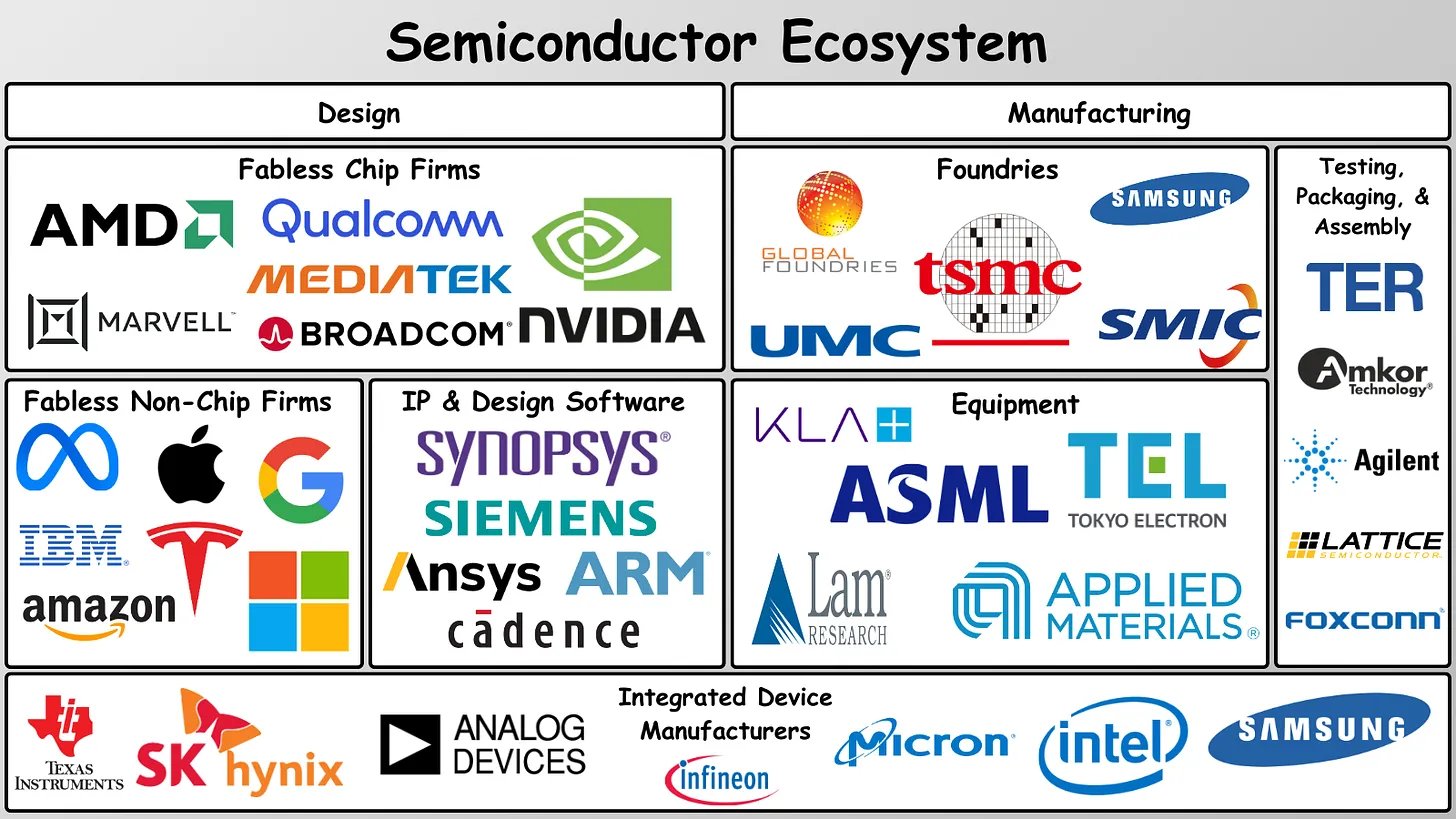 $7 Trillion Fundraising Dwarfs Major Tech Companies Market Caps