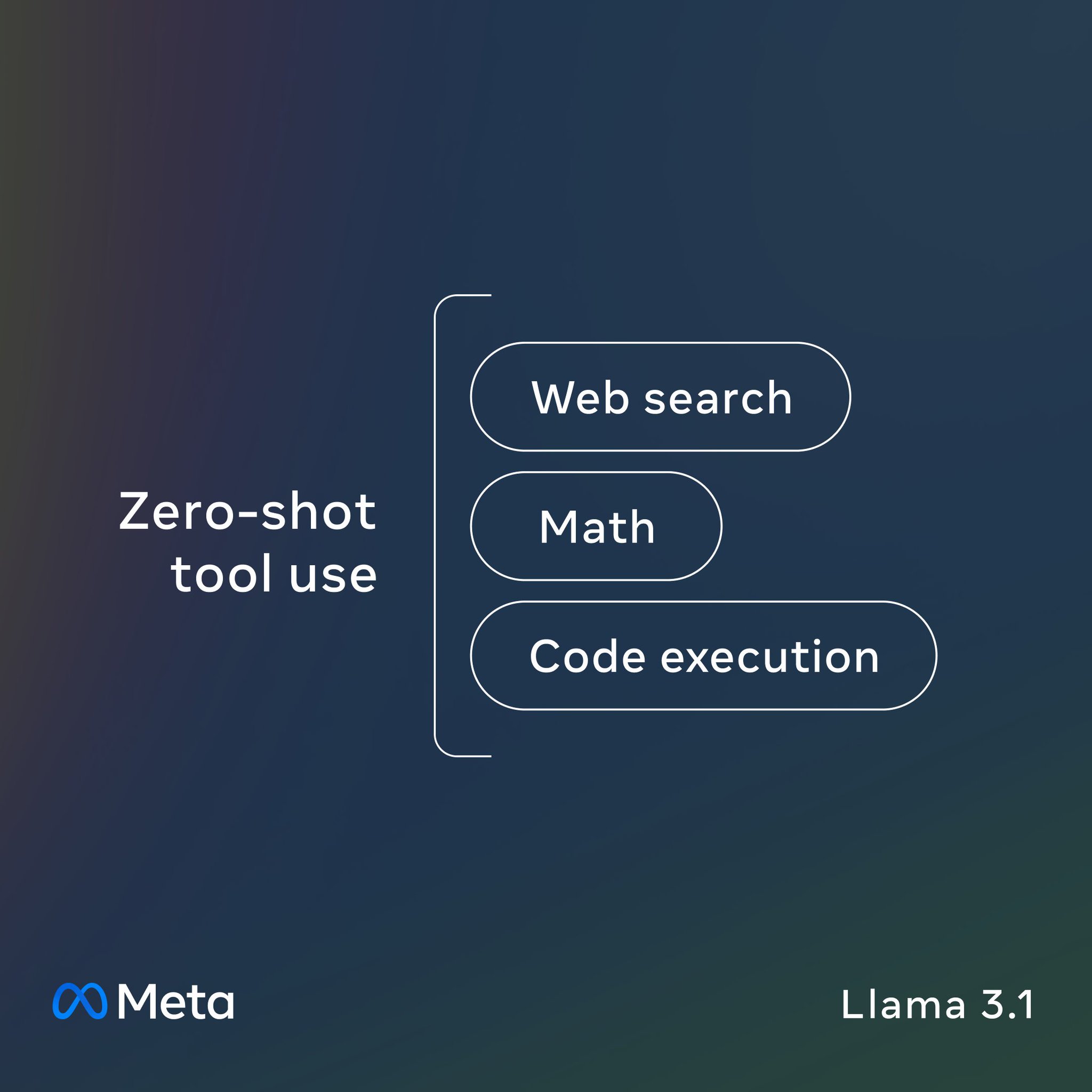 Llama 3.1 Introduces Zero-Shot Tool Use Capabilities