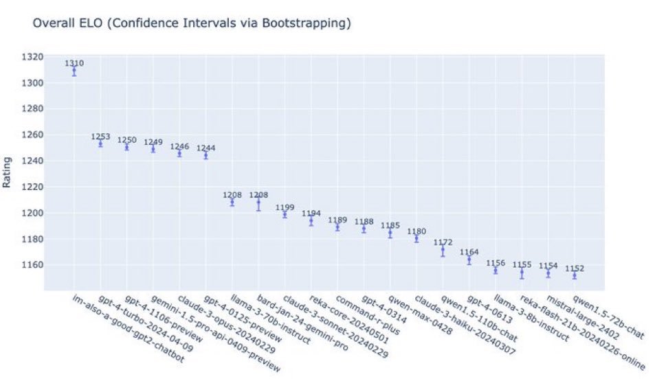 GPT-4o Launch: Major Leap Forward in AI Model Capabilities