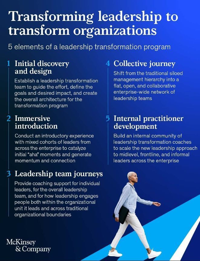 Leaders Must Evolve Beyond Managers to Become Visionary Innovators