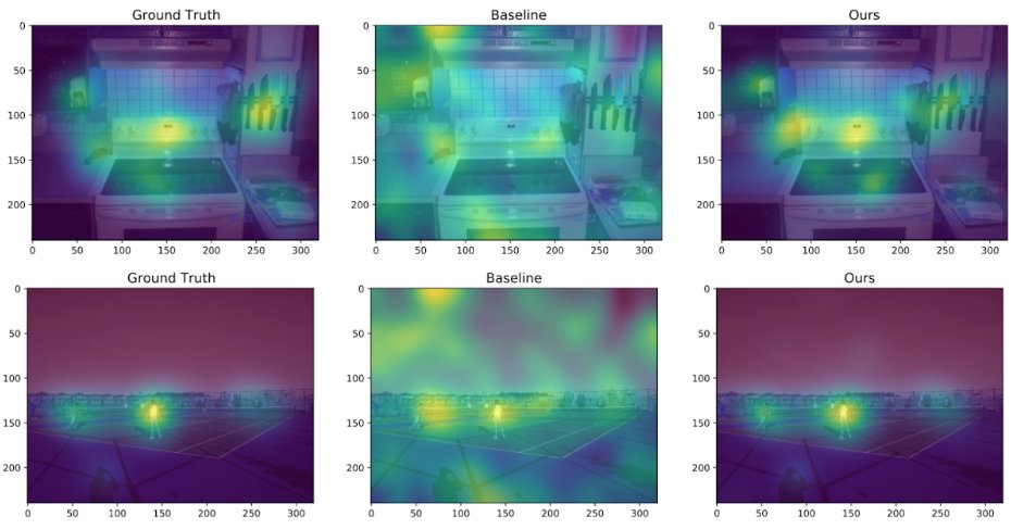 Hierarchical Partitioning for Differentially Private Heatmap Computation