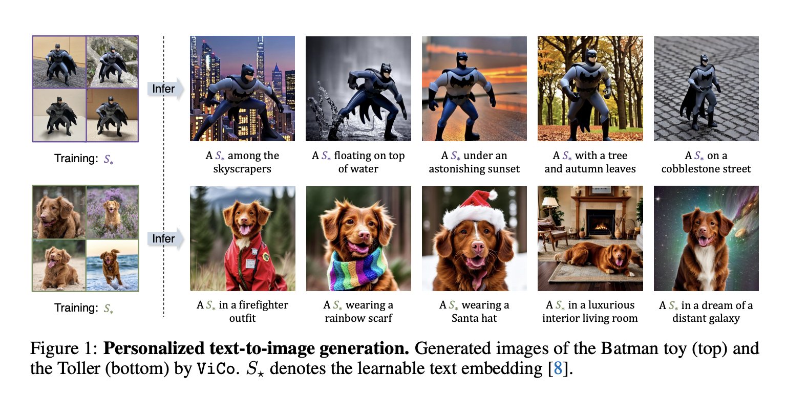 ViCo: Detail-Preserving Visual Condition for Personalized Text-to-Image Generation