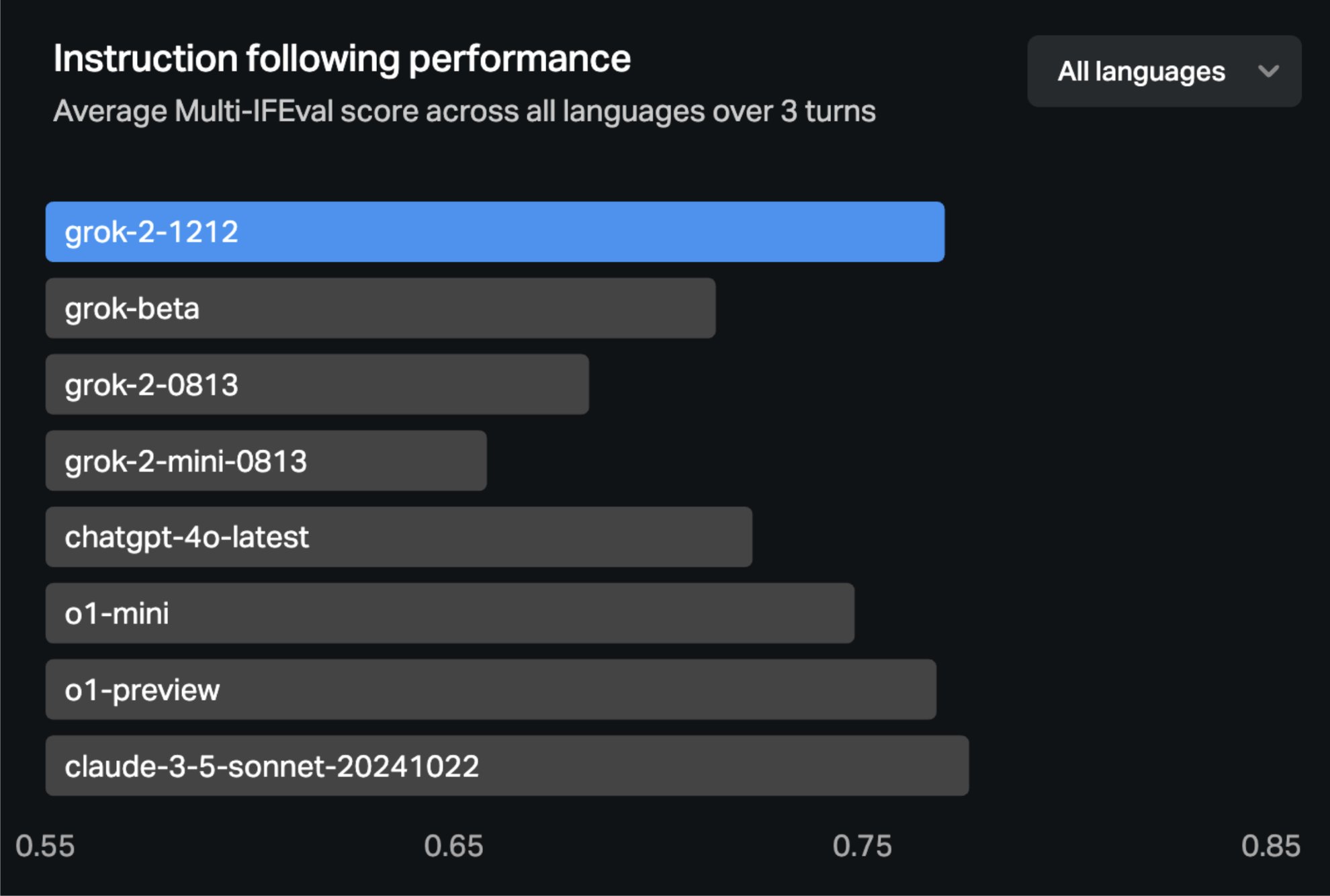 Grok API Enterprise Launch with Improved Models and Pricing
