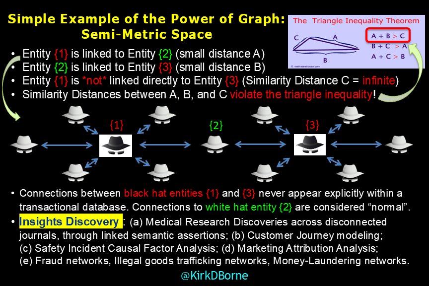 PhD Dissertation on Recommender Systems and Interest Graph Methods