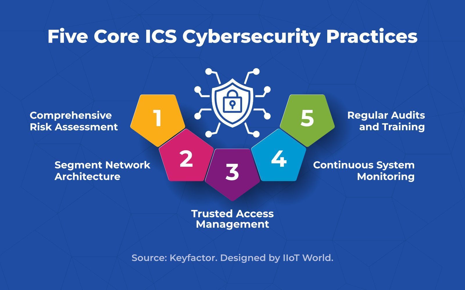 Five Core ICS Cybersecurity Practices for Industrial Systems