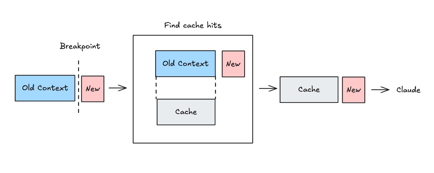 Automatic Prompt Caching API Feature Eliminates Manual Cache Points