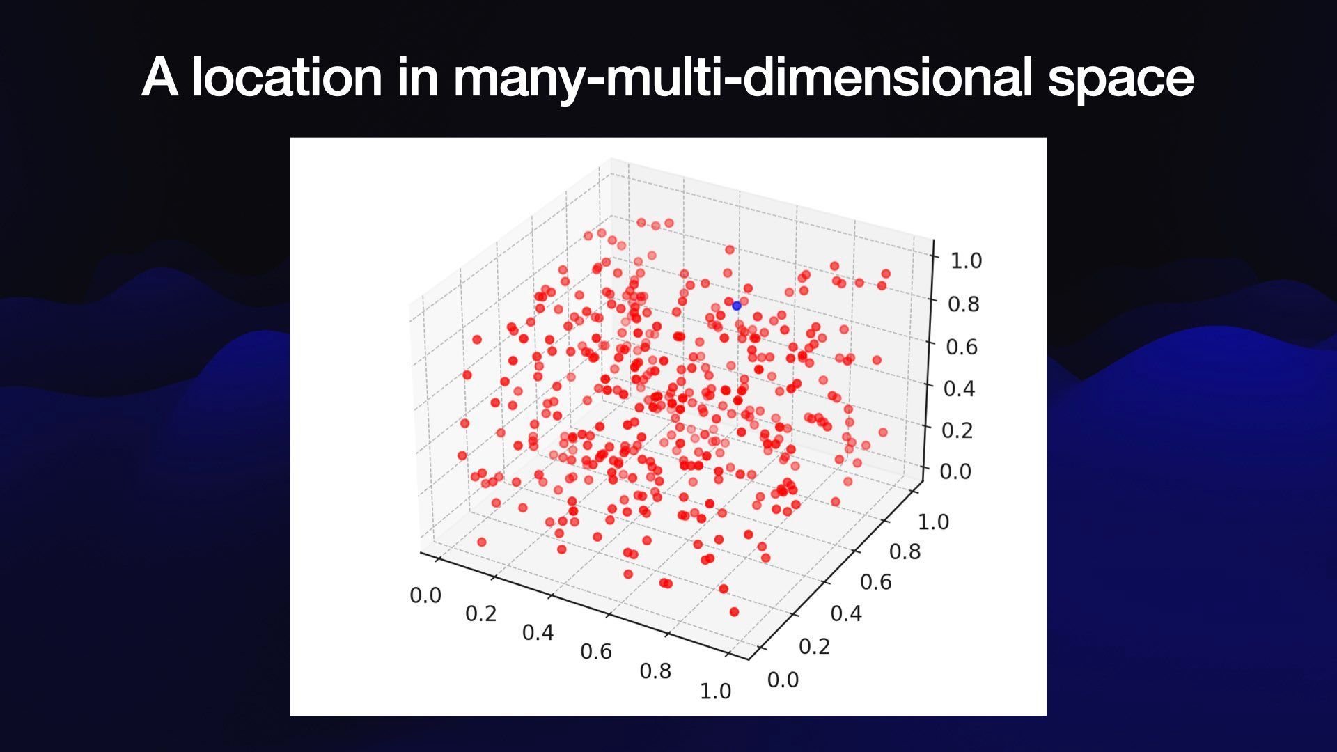Embeddings: Essential Foundations for AI and Machine Learning