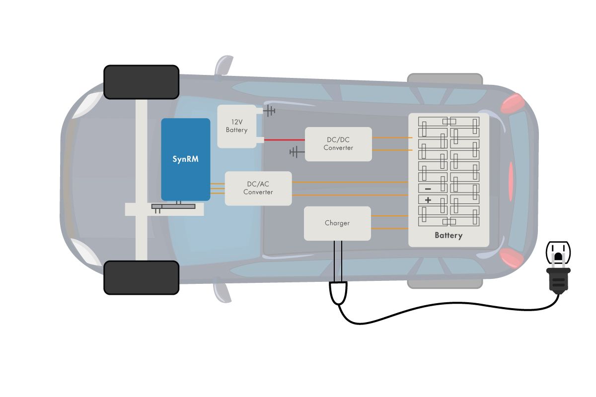 Rare Earth Magnet Alternatives Transforming EV Drivetrain Sustainability