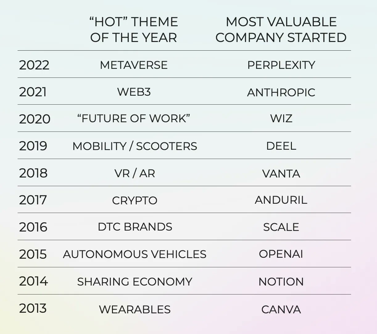 Companies transform: evolve to AI-first or become obsolete