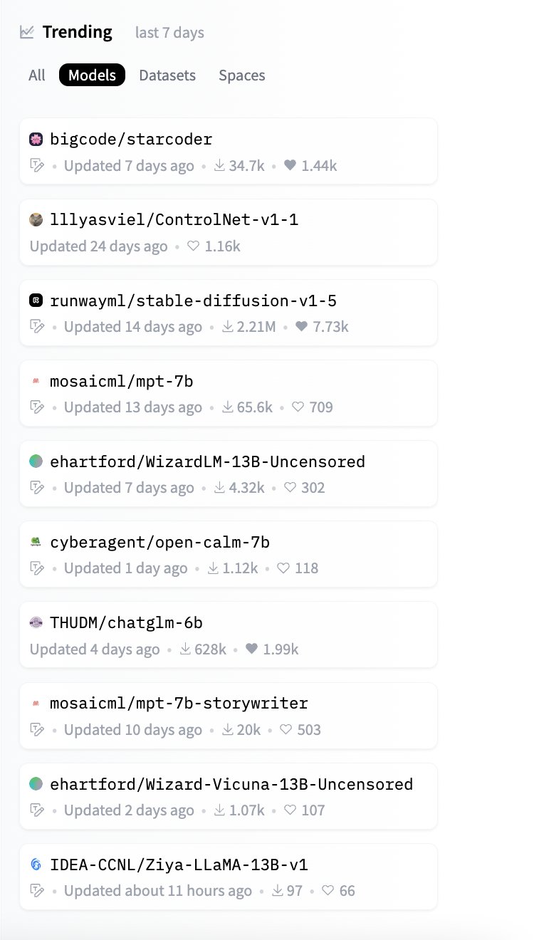 Trending AI Models, Datasets and Apps This Week