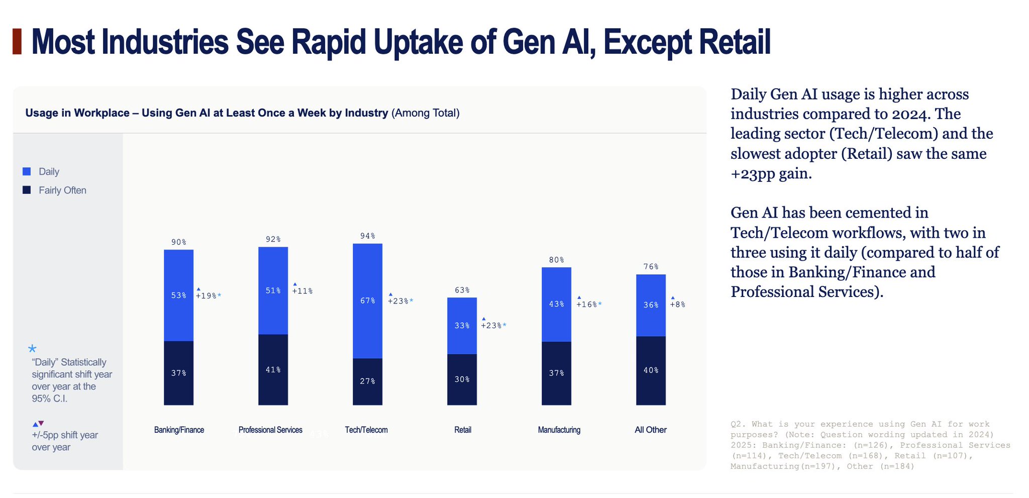 Retail AI Vertical Applications Present Major Startup Opportunities