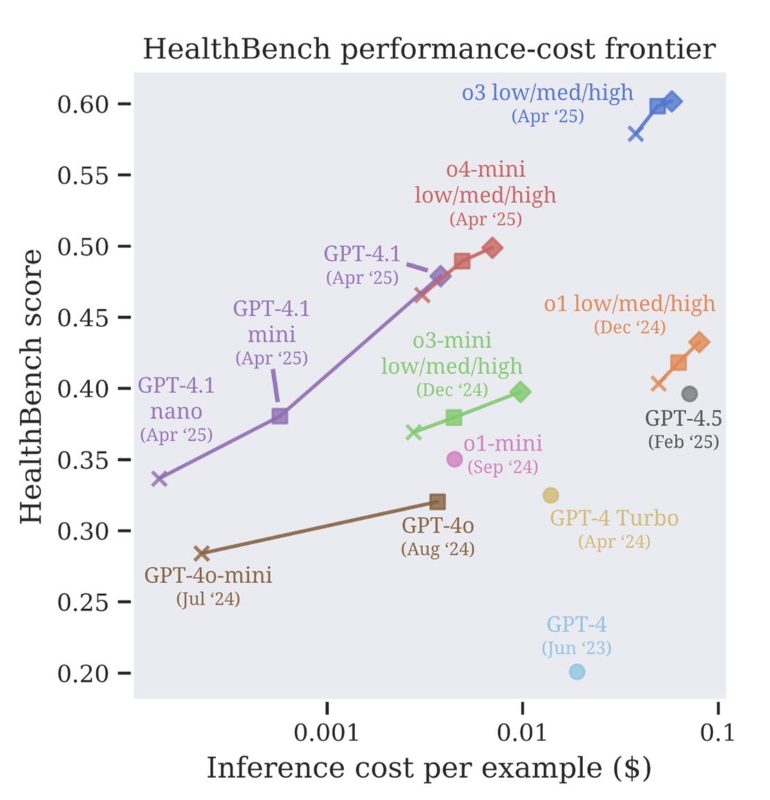 OpenAI Launches HealthBench Evaluation for AI Healthcare