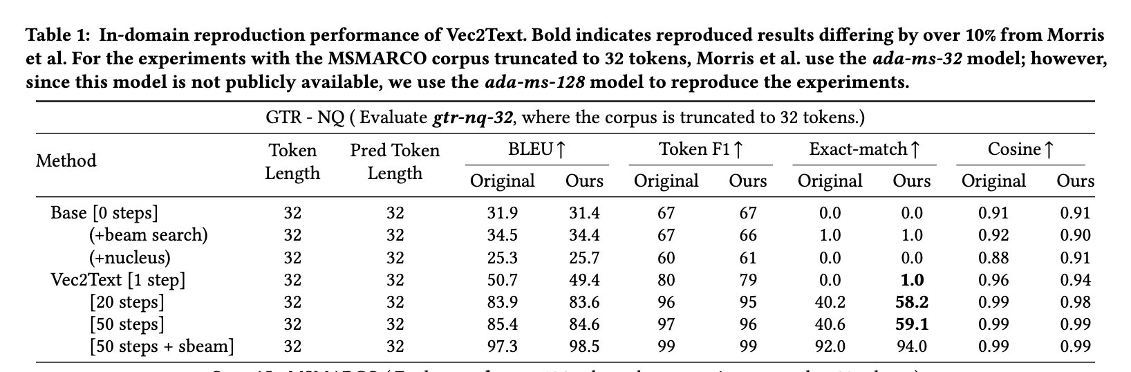 Model Training Results Improved to 94% Perfect Embedding Inversion