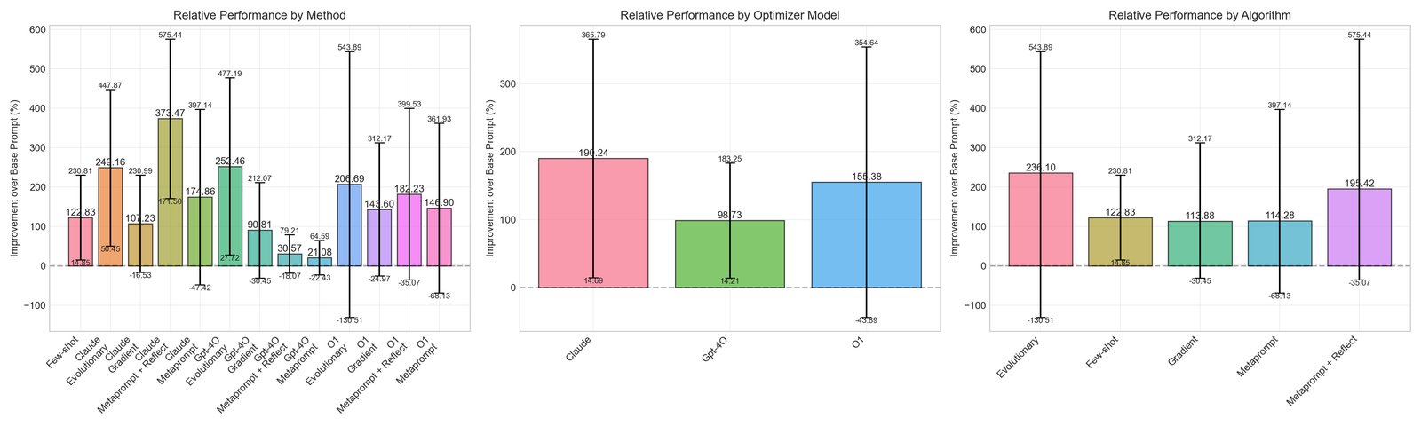 Production-ready prompt optimization methods rollout begins