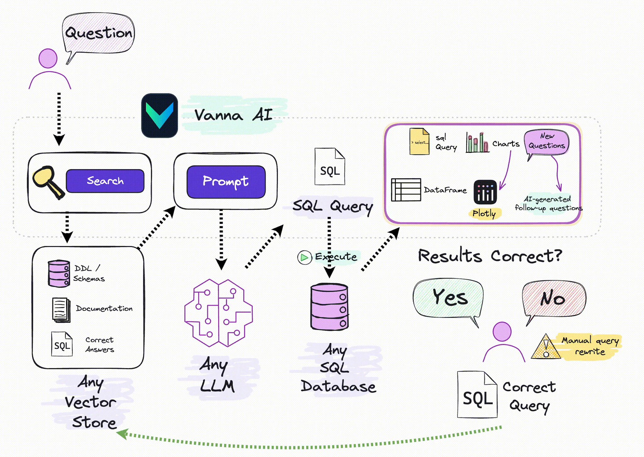 Vaana: Illustration of How It Works on GitHub