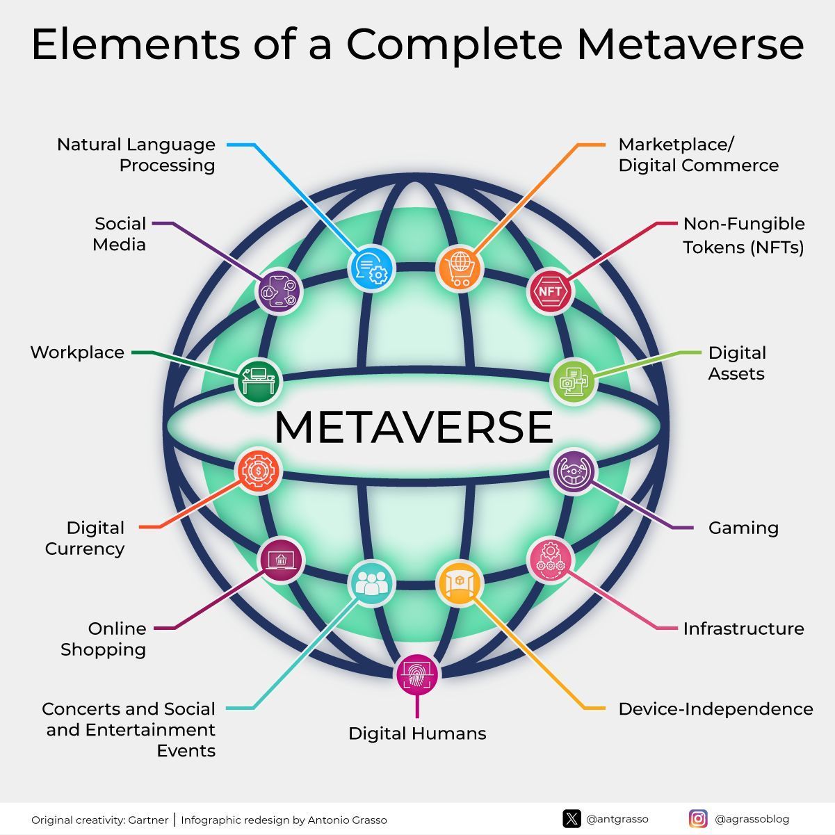 Metaverse Technologies Reshape Human Presence and Identity