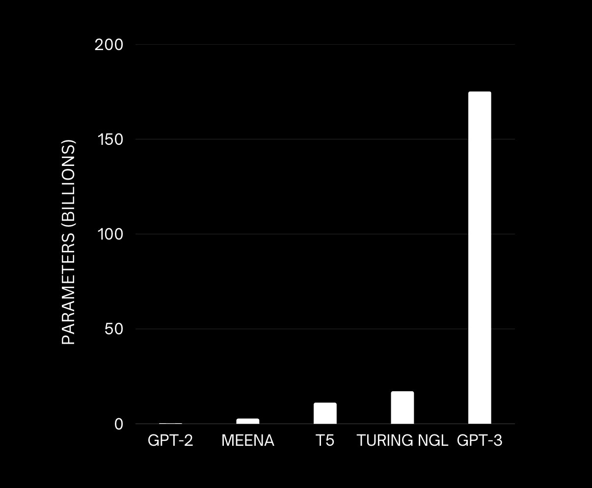 Understanding Parameters in AI Models Like GPT-3