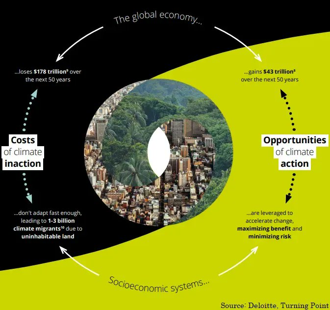 Clean energy transition saves trillions in costs