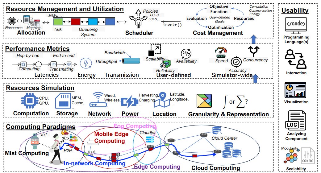 Open-Source Edge Computing Simulators: Classification and Evaluation