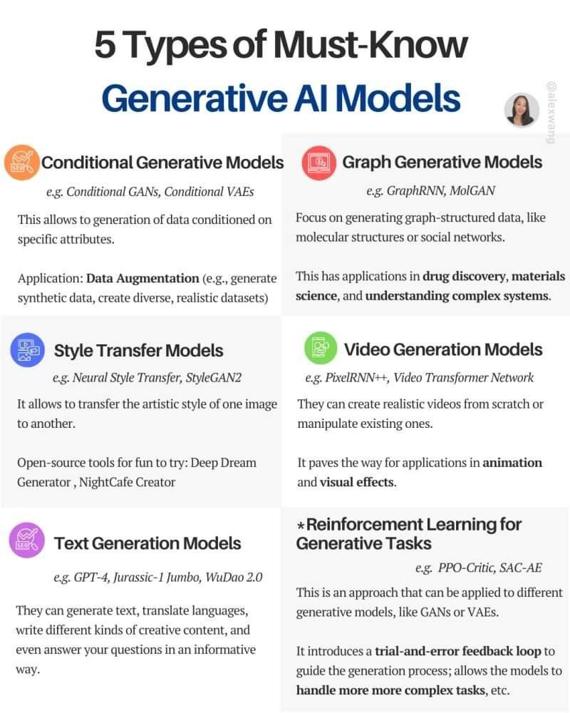 5 Types of Generative AI Redefining Creativity and Innovation