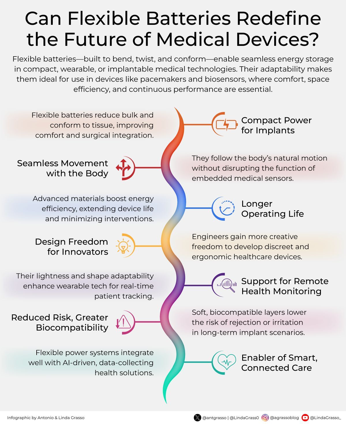 Flexible Batteries Enable Advanced Healthcare Implants and Wearables