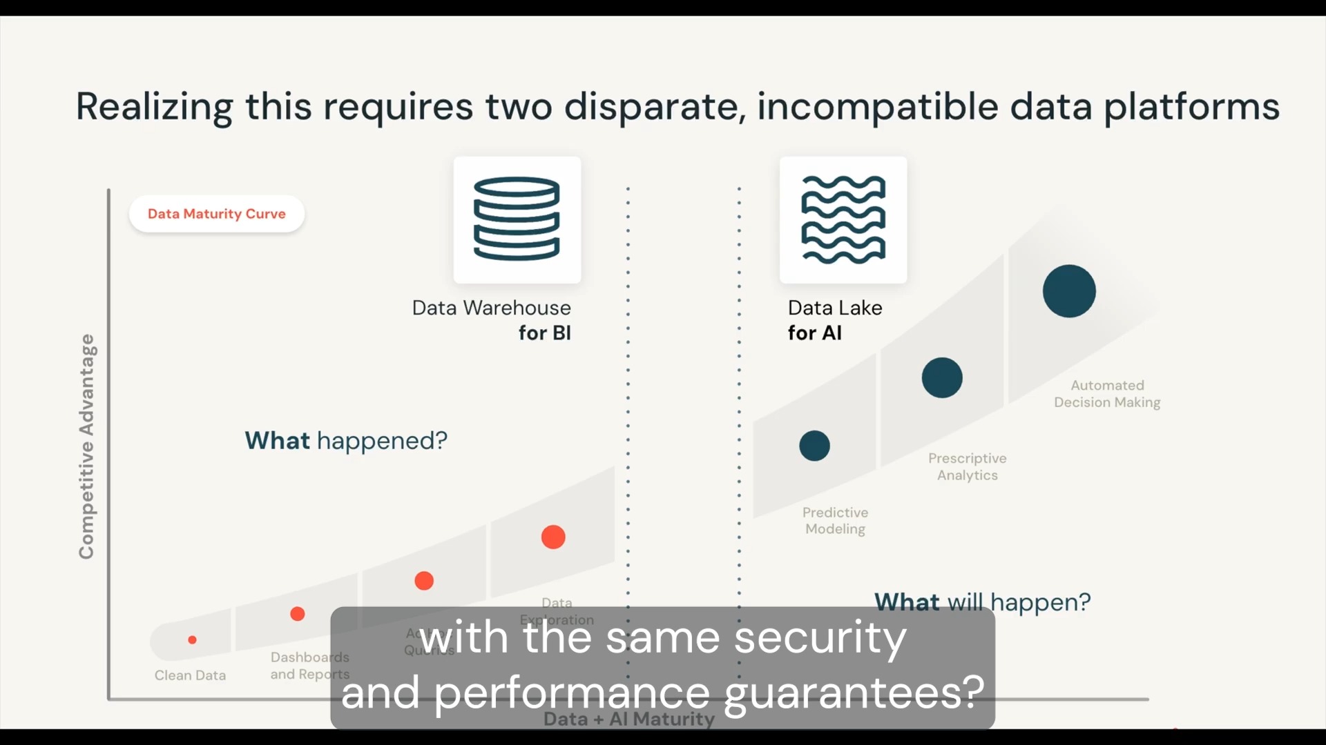 Databricks SQL: AI-Powered Data Platform with Instant Scaling