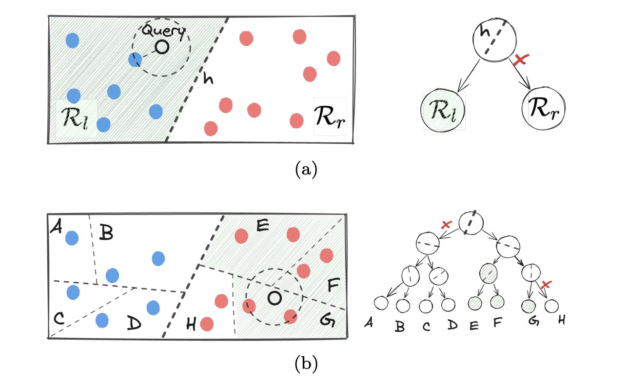 Rise of LLMs: Vector Embeddings and Vector Databases in AI