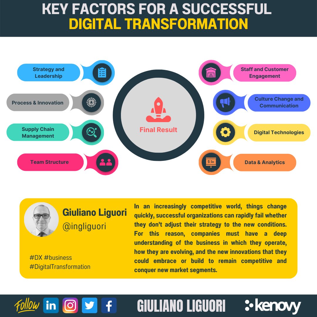 Key Factors For A Successful Digital Transformation