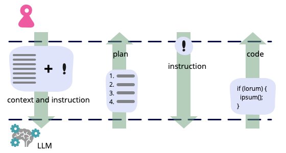 Iterative LLM Programming with Generated Knowledge Approach