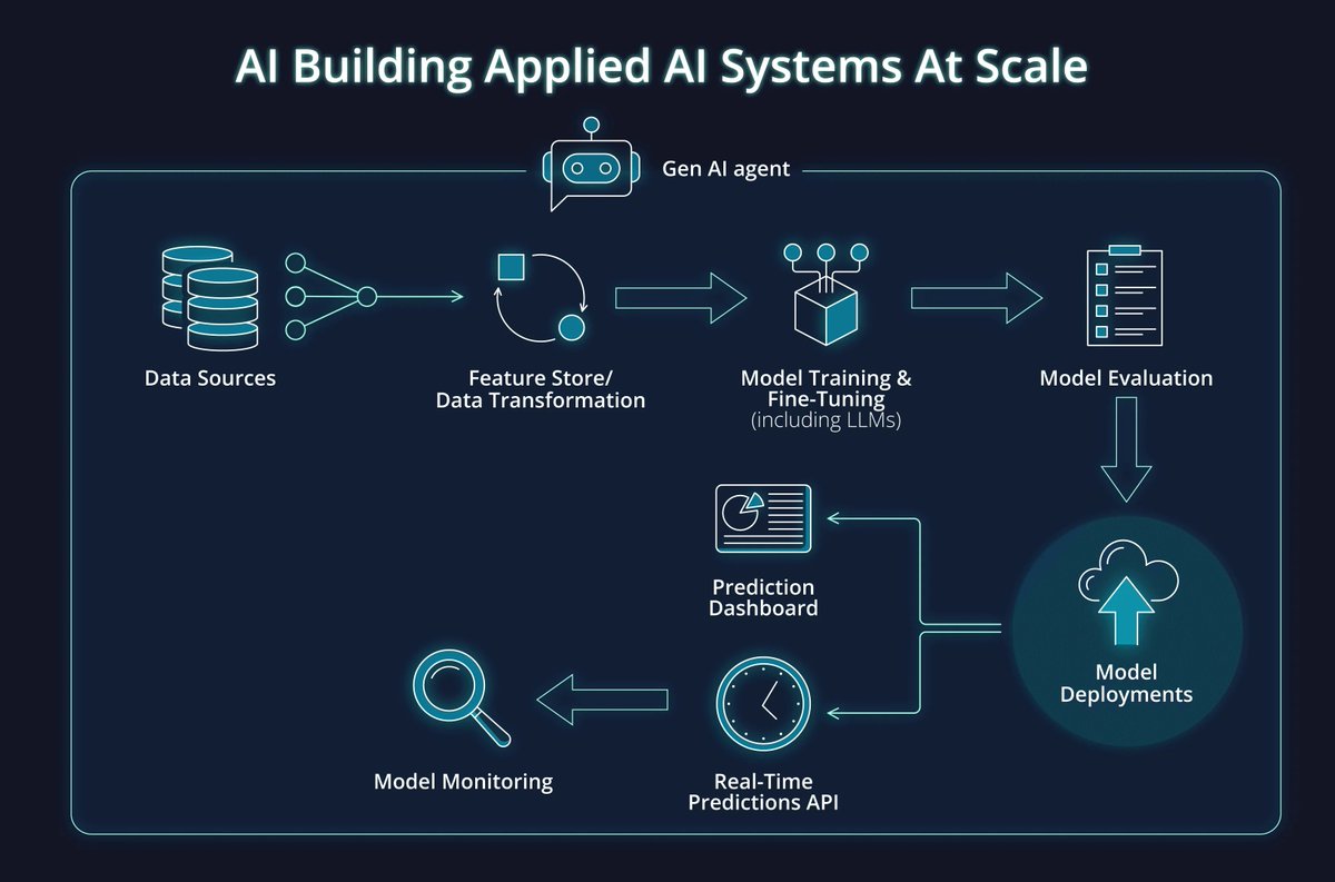 Abacus AI offers cutting-edge AI and machine learning solutions