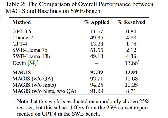 AI Agents Show 8x Performance Improvement Over GPT-4