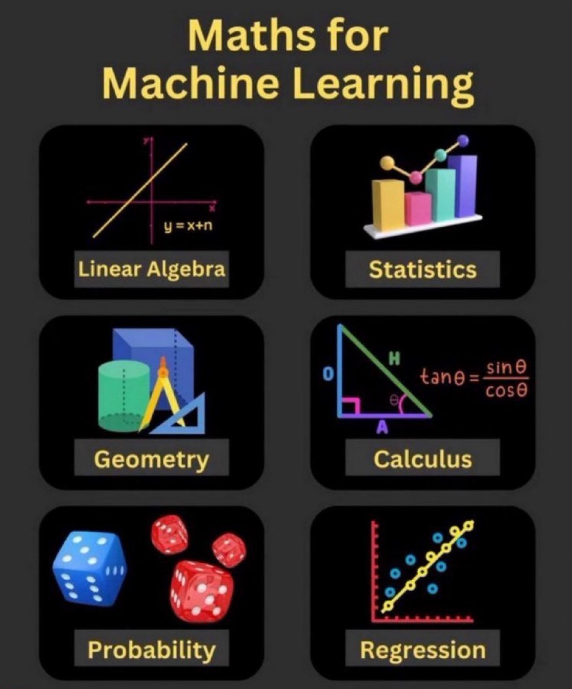 Free eBook: Mathematics of Machine Learning Guide