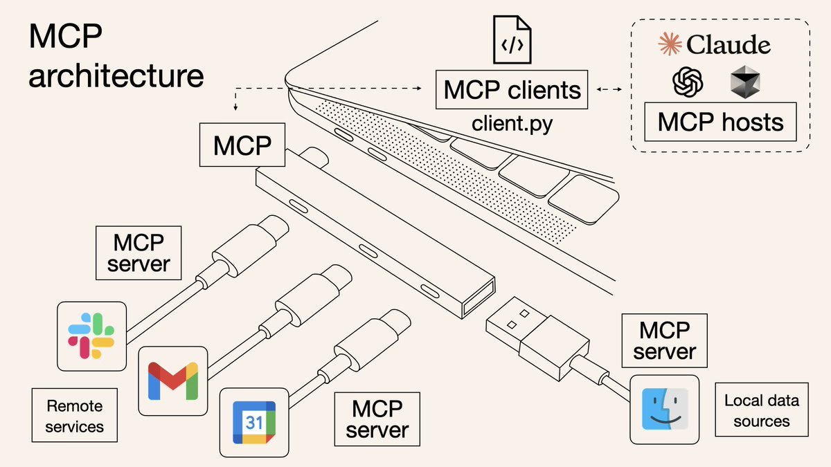MCP as USB-C of tools: standard interface, not revolutionary