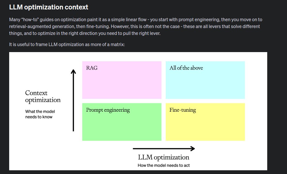 LLM Fine-tuning vs Contextualization: When to Choose