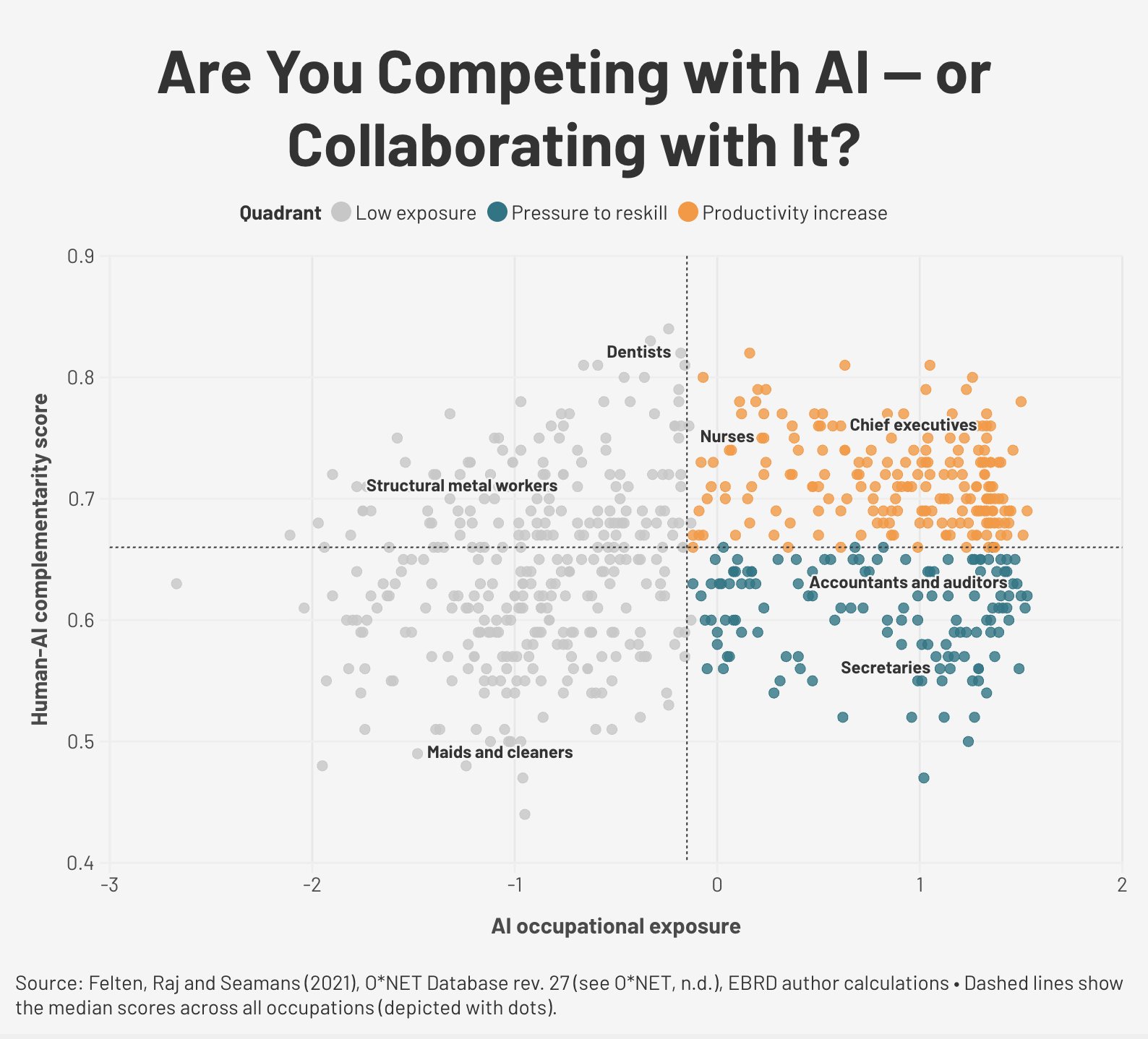 AI Impact on Jobs: Executive Complement vs Secretary Disruption