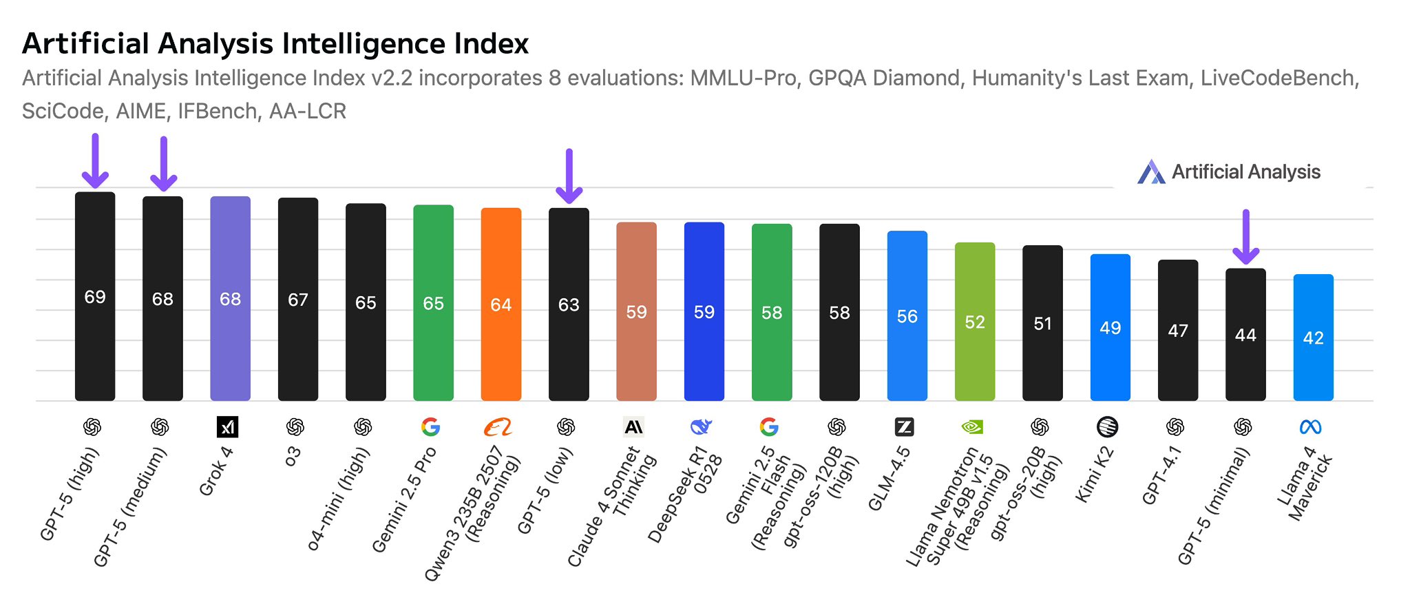 GPT-5 Inconsistency: Model Quality Varies by Subscription Tier