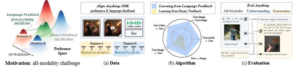 Align-Anything: Training Multimodal Models with Language Feedback