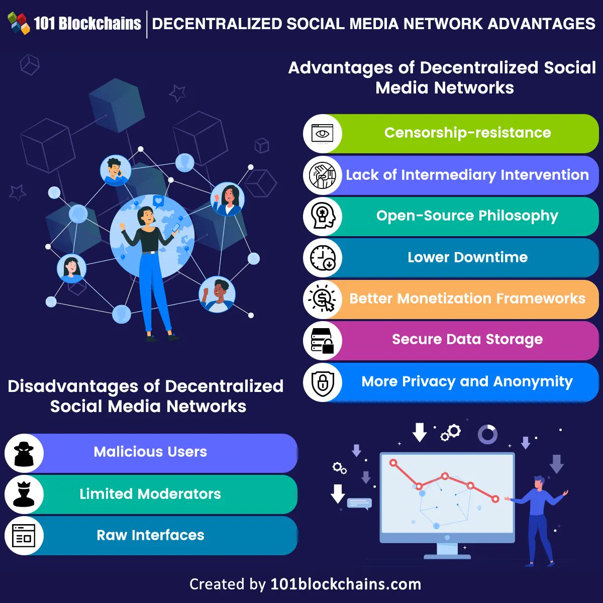 Blockchain Decentralized Social Networks Key Benefits