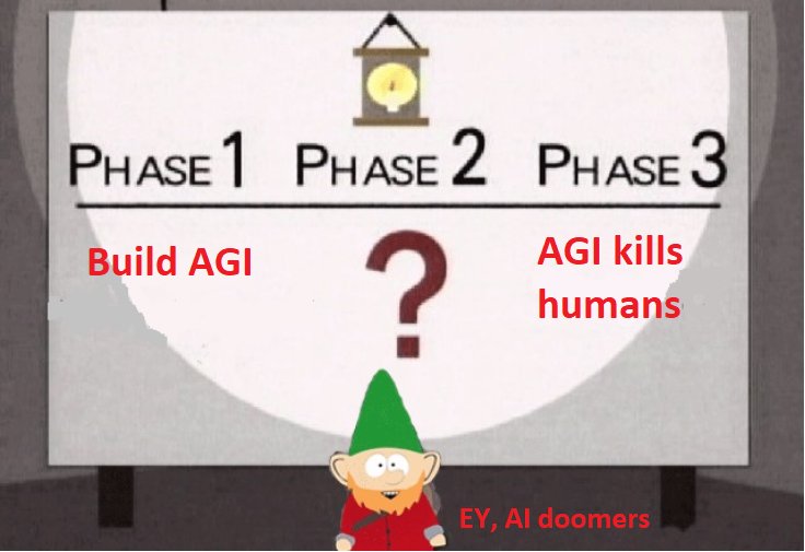 AI Doomer Logic: Examining Safety Concerns and Reasoning
