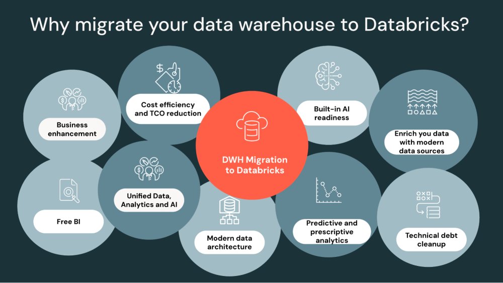 Data Warehouse Migration: Beyond Cost and SQL Conversion