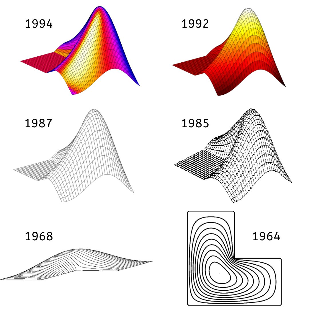Evolution of the L-shaped Membrane Design Versions