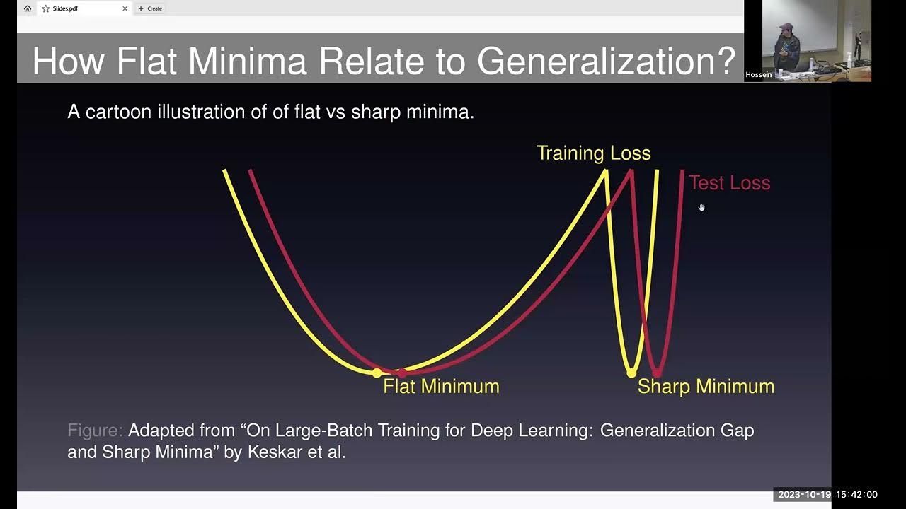 Hessian Structure Explains Sharpness Regularization Mysteries