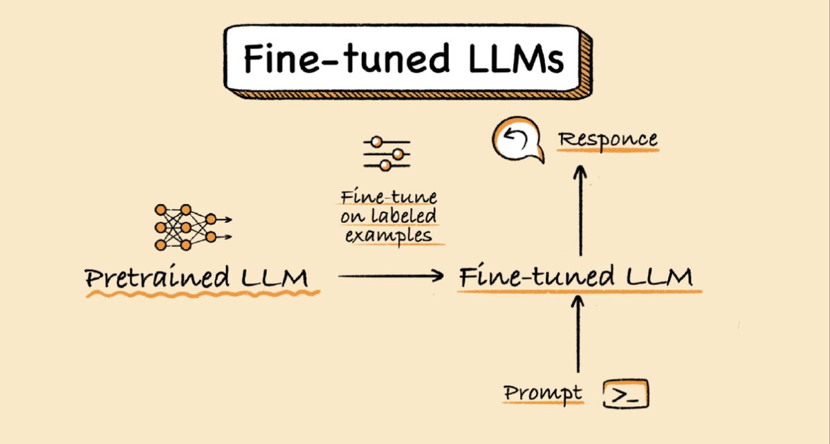 Abacus AI LLM Fine-Tunes API Offers Affordable Open-Source Performance