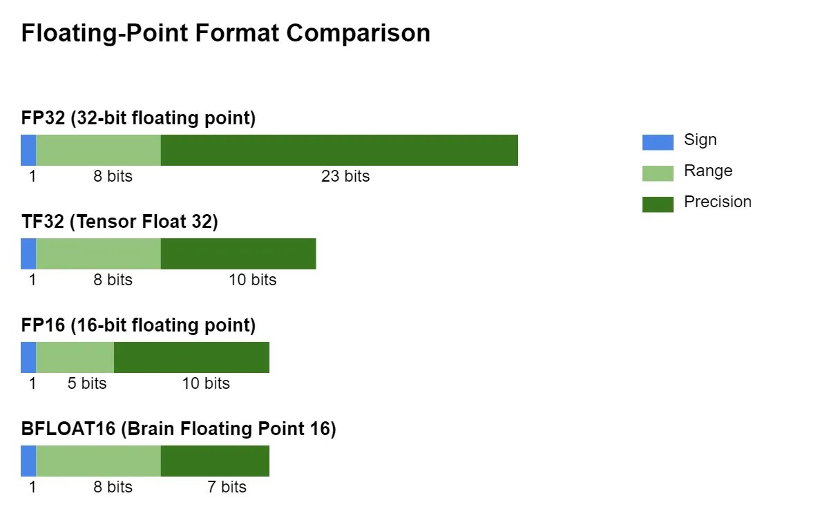 Model Quantization Reduces AI Operational Costs Without Quality Loss