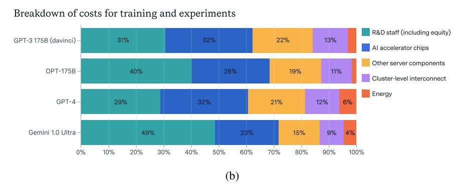 R&D Staff Equity Compensation Valuation Impact Analysis